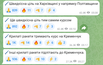 Russians launched cruise missiles at Kremenchuk: sounds of explosions were heard in the city dqxikeidqxitkant