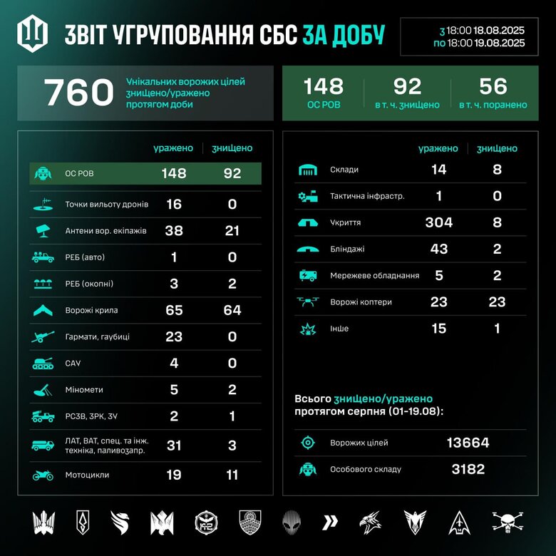 Результати роботи СБС dqxikeidqxitkant