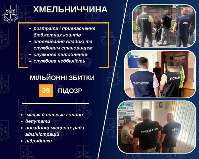 Report on the results of prosecutors’ work in the Khmelnytskyi region