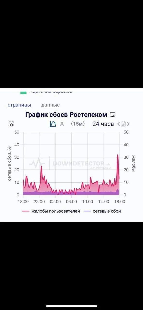 Кіберкорпус ГУР заблокував паливні картки в Росії та