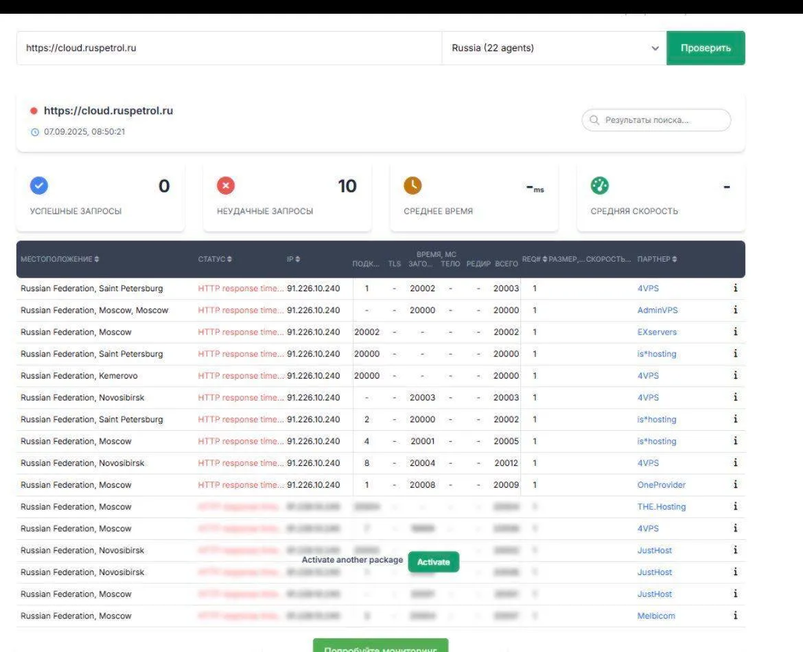 Кіберкорпус ГУР заблокував паливні картки в Росії та