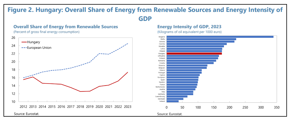 МВФ підрахував втрати Орбана після відмови ЄС від російських нафти і газу