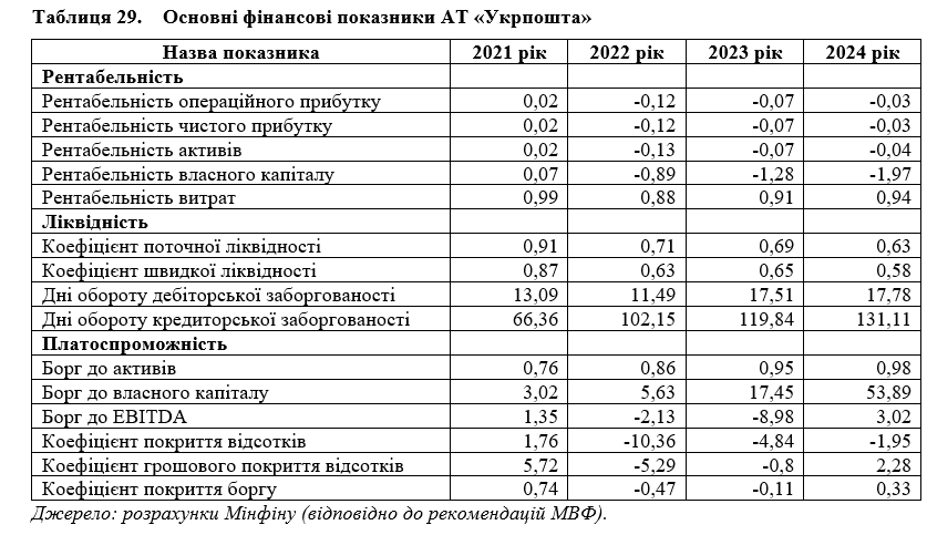 The government warned of a possible default of the unprofitable  dqxikeidqxitkant