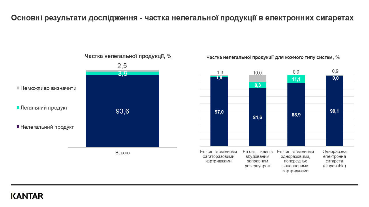 Дослідження ринку нелегальних сигарет dqxikeidqxitkant
