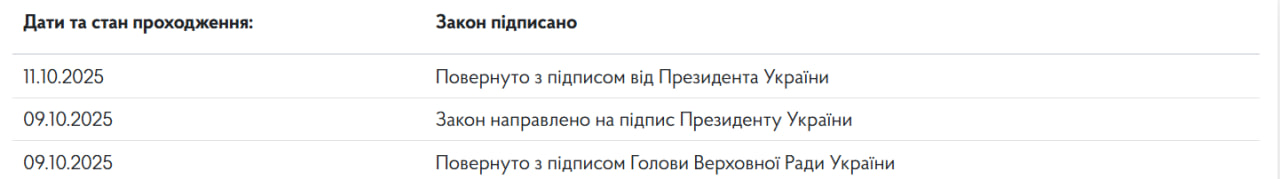 Військові після полону отримають по 50 тисяч гривень: Зеленський підписав закон dqxikeidqxitkant