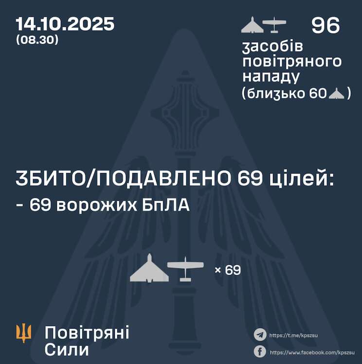 Результати відбиття атаки dqxikeidqxiqqeant