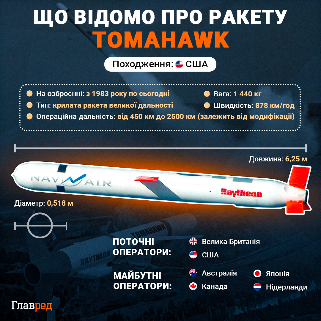     Tomahawk:    dqxikeidqxitkant