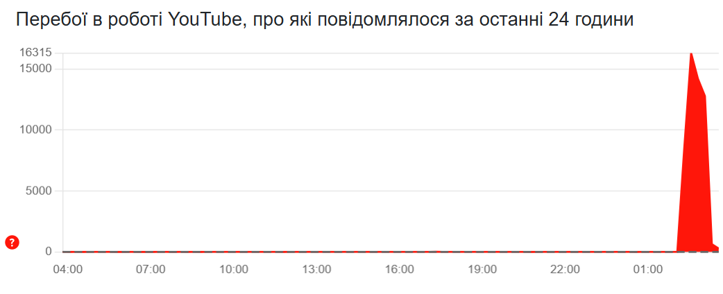   YouTube:      dqxikeidqxitkant