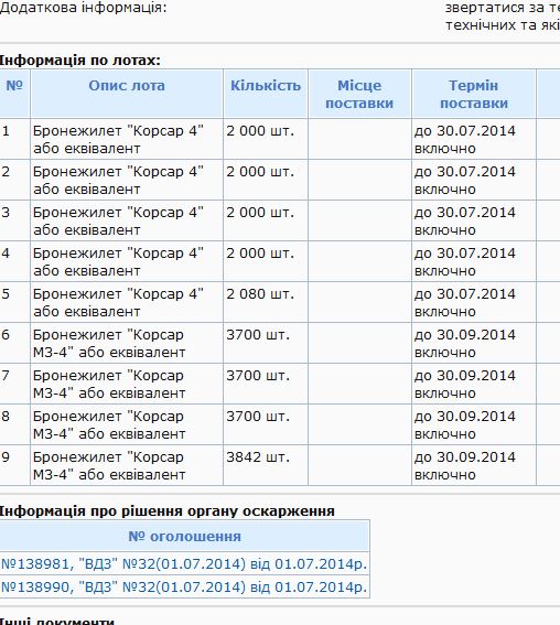 броніки dqxikeidqxitkant