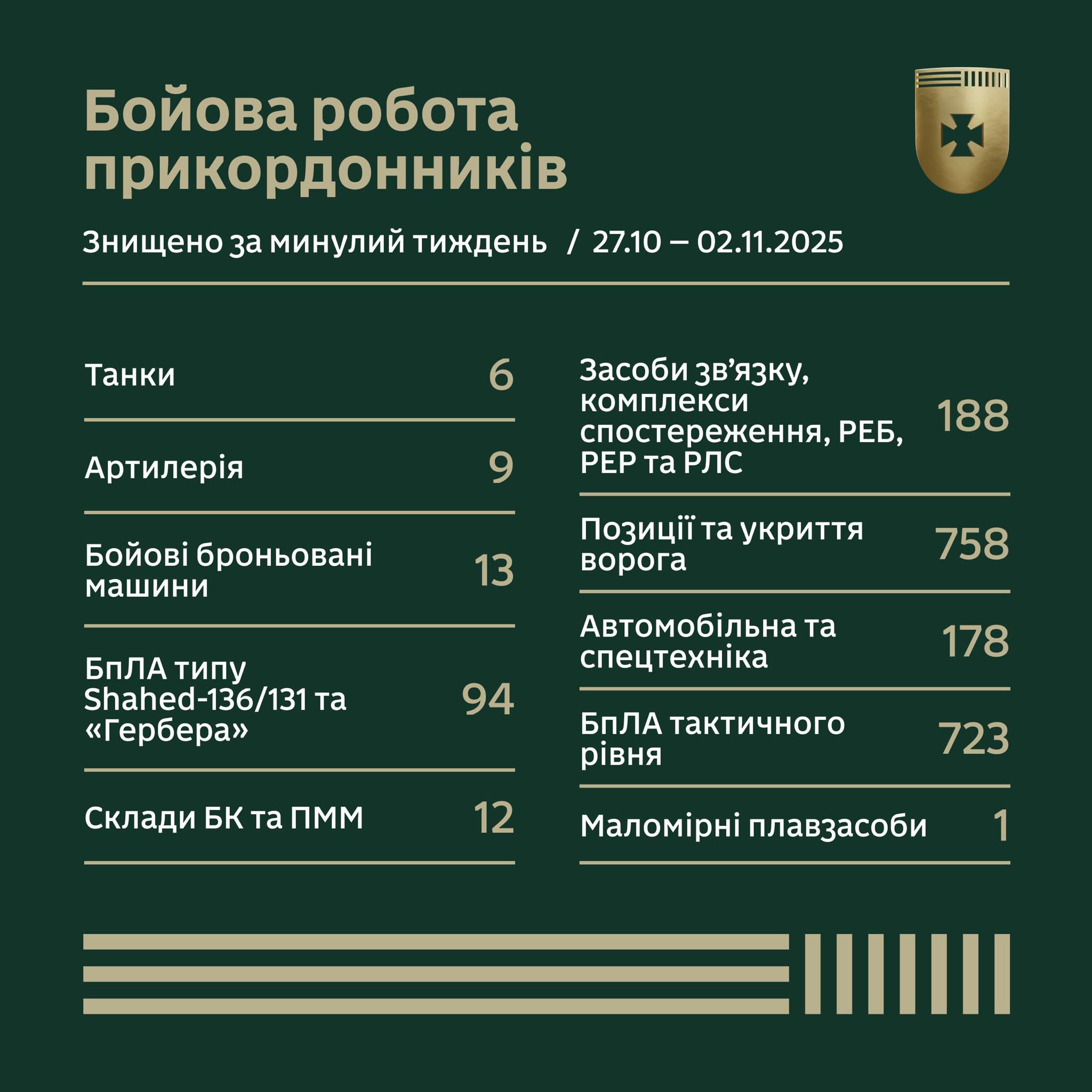 Боевая работа пограничников за неделю в цифрах dqxikeidqxitkant
