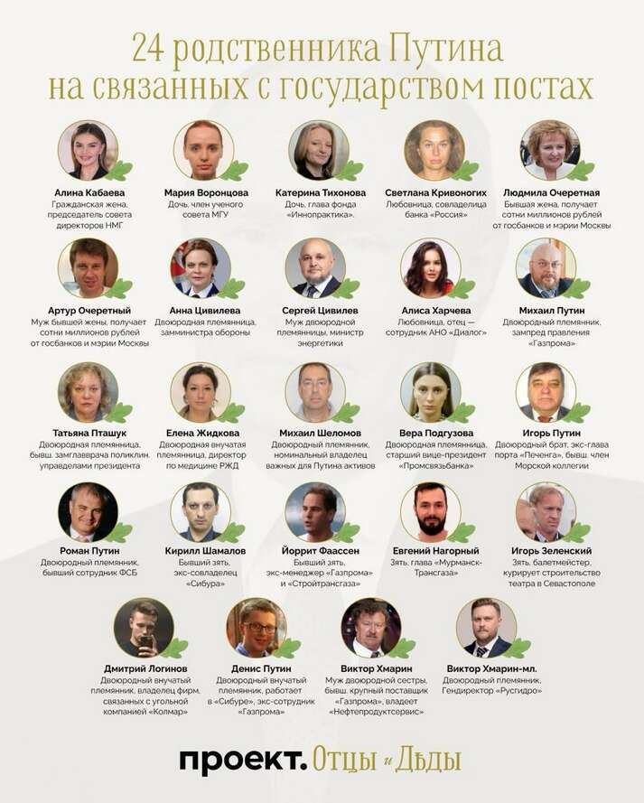  24 relatives of Putin in power - this is a record figure for Russian rulers in the last 100 years dqxikeidqxiqqeant