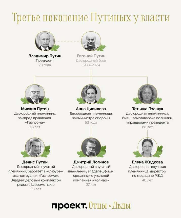  24 relatives of Putin in power - this is a record figure for Russian rulers in the last 100 years