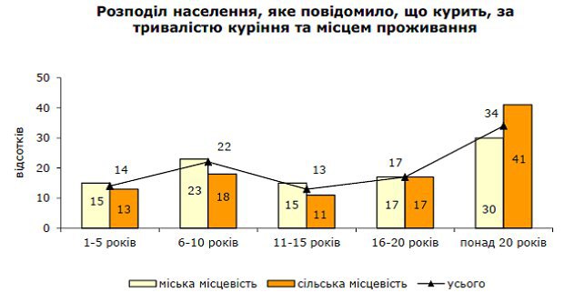 Дані Держкомстату dqxikeidqxiqqeant