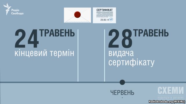  « »,    ,     4    ,    