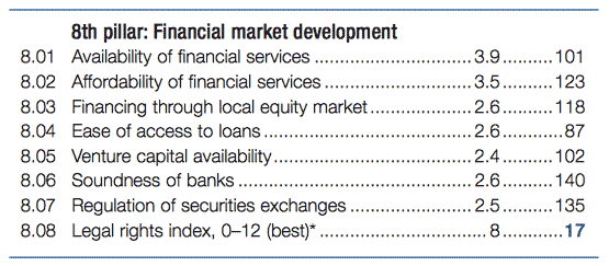 Рынок финансовых услуг в Украине - рейтинг