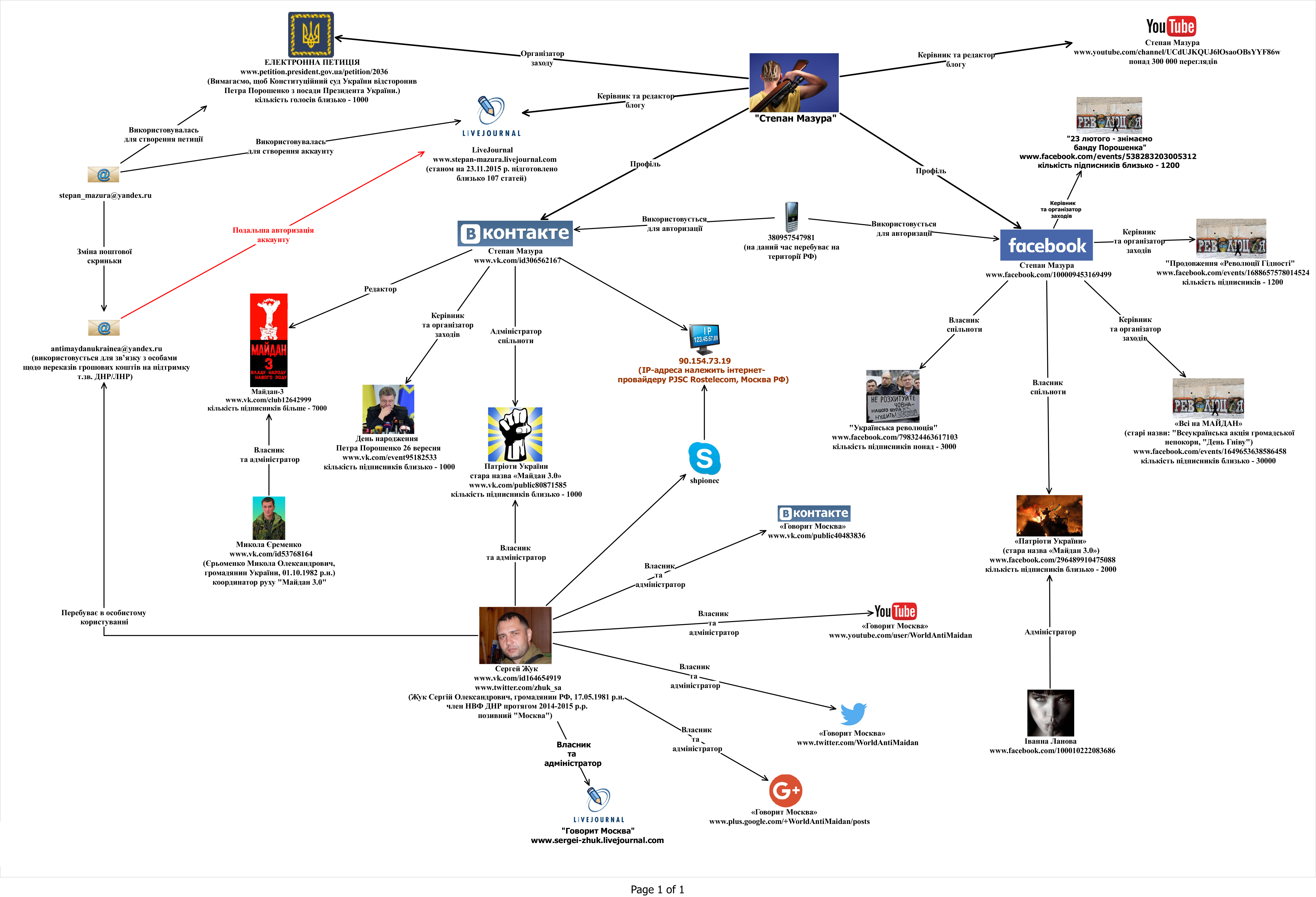 Stepan Mazura1.jpg Stepan Mazura1.jpg