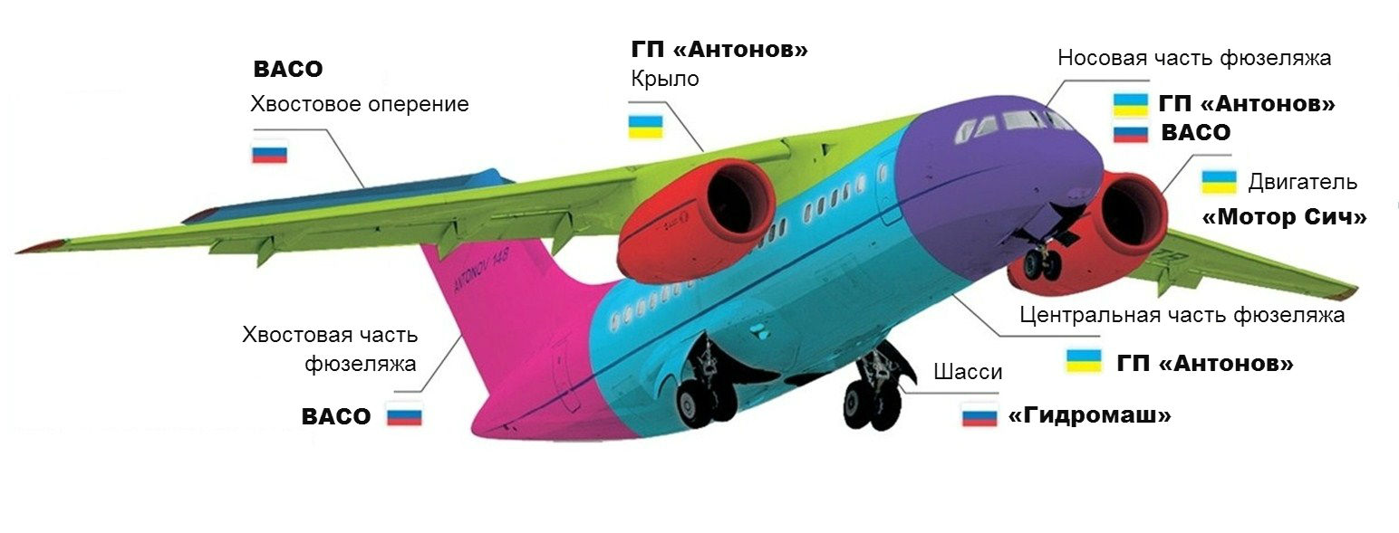 An-148-1 dqxikeidqxitkant