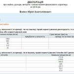 БОЙКО НЕРУХОМIСТЬ ДЕКЛ