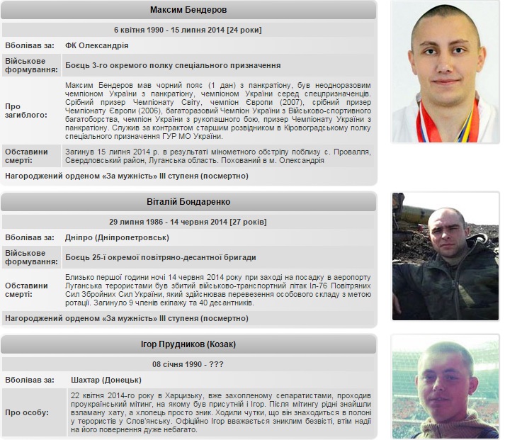 Вони померли за Україну: Герої ультрас, які загинули в боях на Донбасі (ФОТО) - фото 9 Вони померли за Україну: Герої ультрас, які загинули в боях на Донбасі (ФОТО) - фото 9