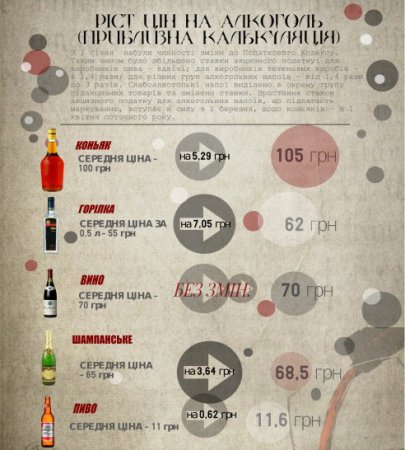 С 1 марта в Украине подорожает алкоголь С 1 марта в Украине подорожает алкоголь dqxikeidqxiqqeant