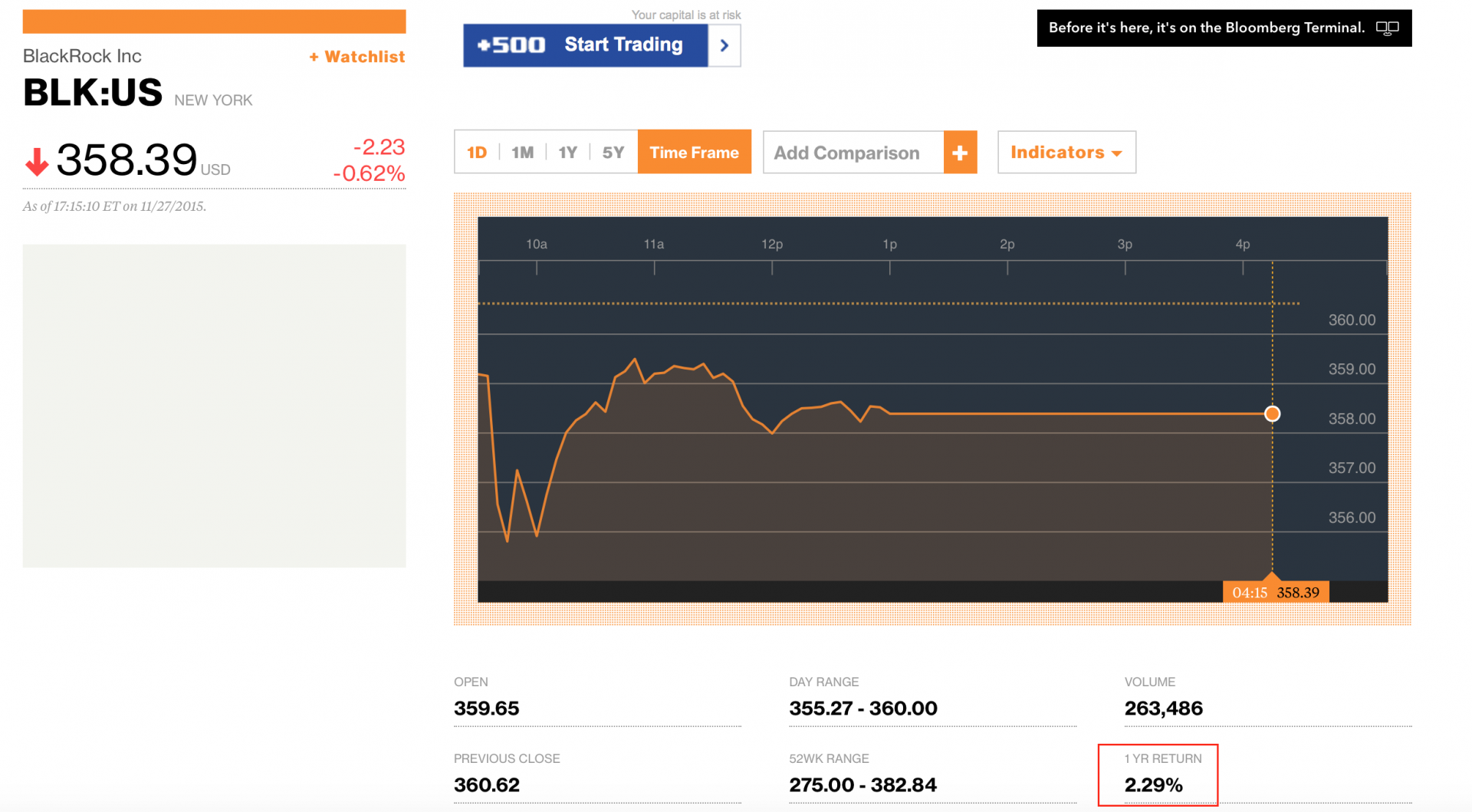 Реальная доходность инвестиционных фондов