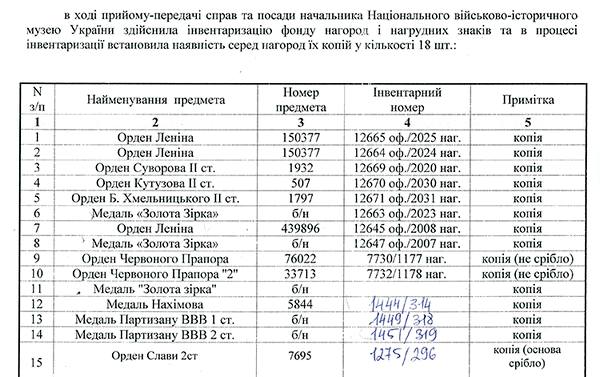 Акт, складений комісією в ході зміни керівника музею у 2013 році