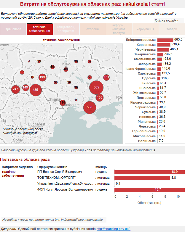 Dashboard 1 dqxikeidqxitkant
