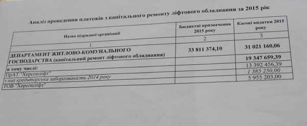 Во сколько миллионов бюджету обходится дружба чиновника и нардепа? Во сколько миллионов бюджету обходится дружба чиновника и нардепа? dqxikeidqxitkant