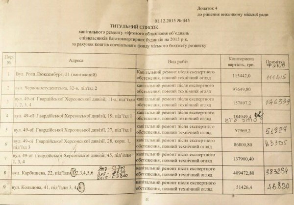 Во сколько миллионов бюджету обходится дружба чиновника и нардепа? Во сколько миллионов бюджету обходится дружба чиновника и нардепа?