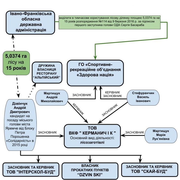 ліс Дзвінчук dqxikeidqxiqqeant