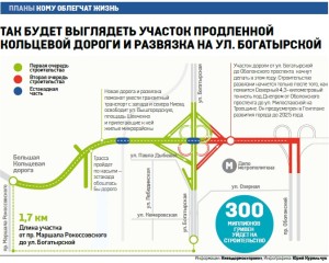 розвязка окружна