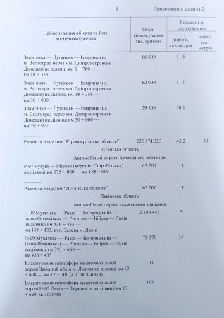 : «,     ,    » (+ )