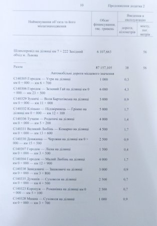 : «,     ,    » (+ )