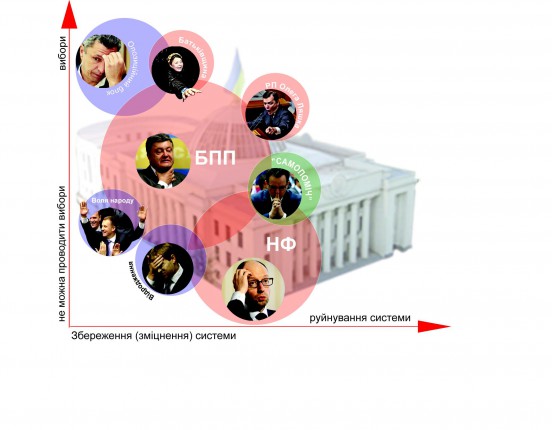 Политическая система в Украине в кризисе 2016 год2 dqxikeidqxitkant