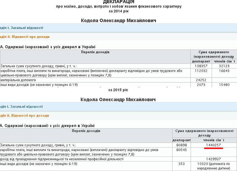 Олександр Кодола dqxikeidqxitkant