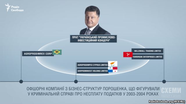    - ,          2003 –2004 