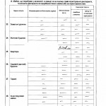 ДЕКЛАРАЦIЯ2