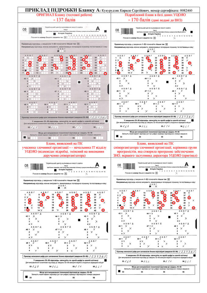 Who bought the results of the External Independent Evaluation: list of parents and children dqxikeidqxitkant