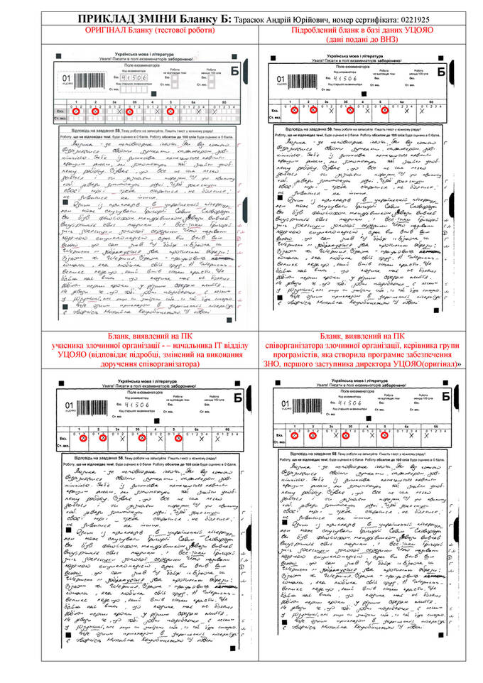 Who bought the results of the External Independent Evaluation: list of parents and children