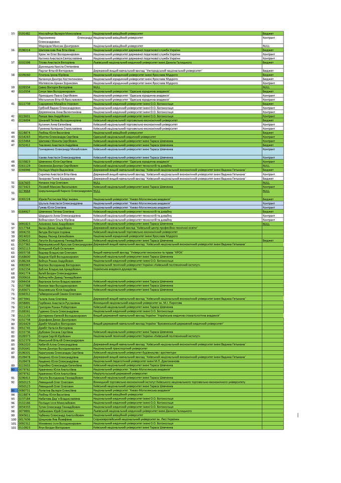 Who bought the results of the External Independent Evaluation: list of parents and children