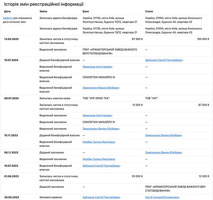 The manufacturer of Gyurza armored vehicles is suspected of price gouging and obstructing the activities of the Armed Forces of Ukraine dqxikeidqxidant