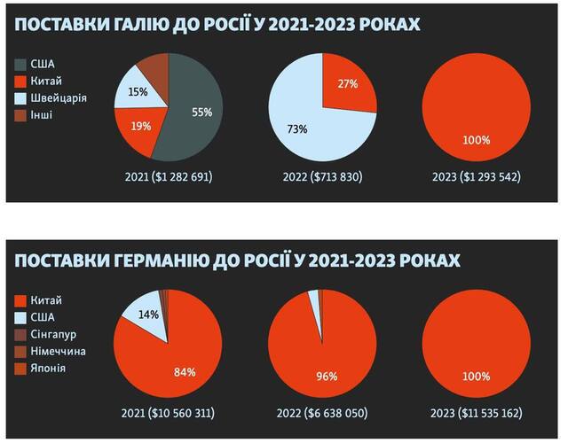 01.02.2025 -  dqxikeidqxiqqeant