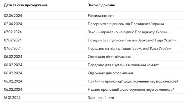 01.04.2024 -  dqxikeidqxitkant