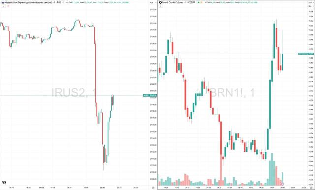 01.08.2025 - 1 dqxikeidqxitkant