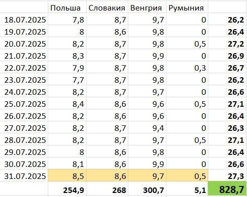 01.08.2025 - 1 dqxikeidqxitkant