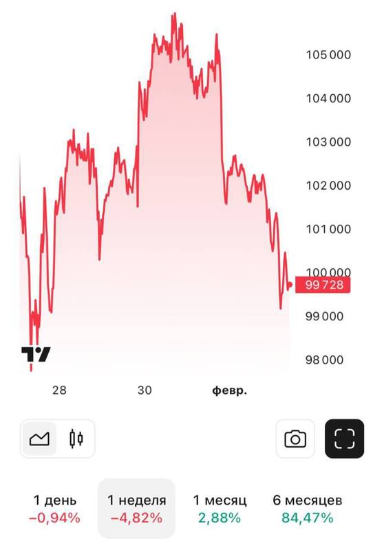 02.02.2025 -  dqxikeidqxitkant