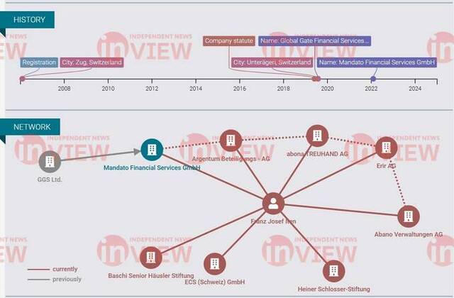 02.12.2024 - Mandato