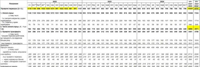 03.01.2025 -  dqxikeidqxitkant