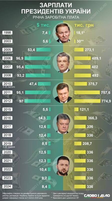 03.02.2025 -  dqxikeidqxitkant