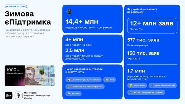 03.03.2025 -  dqxikeidqxitkant